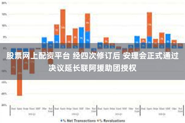 股票网上配资平台 经四次修订后 安理会正式通过决议延长联阿援助团授权