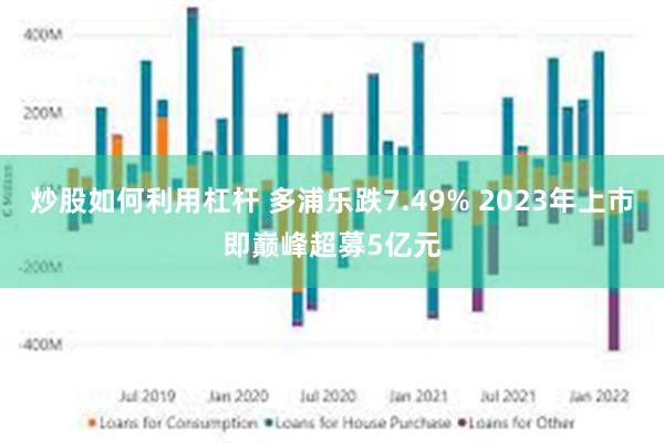 炒股如何利用杠杆 多浦乐跌7.49% 2023年上市即巅峰超募5亿元
