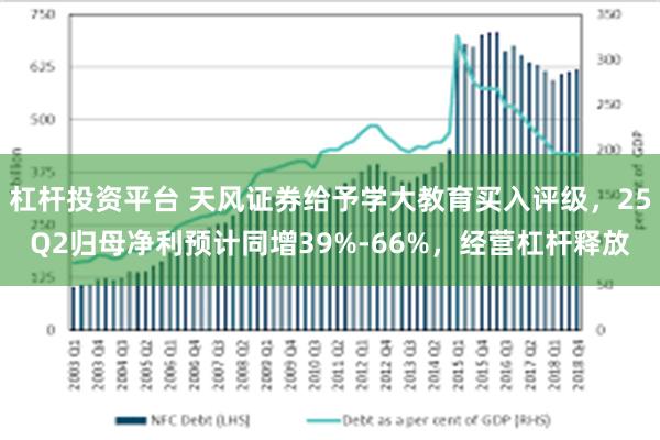 杠杆投资平台 天风证券给予学大教育买入评级，25Q2归母净利预计同增39%-66%，经营杠杆释放