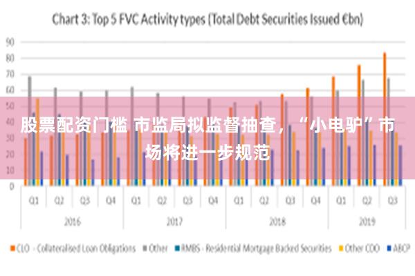 股票配资门槛 市监局拟监督抽查，“小电驴”市场将进一步规范